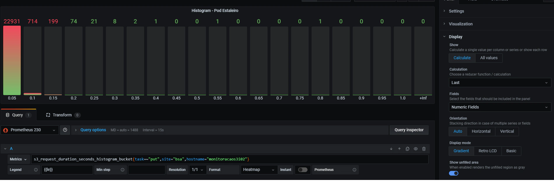 grafana_histogram