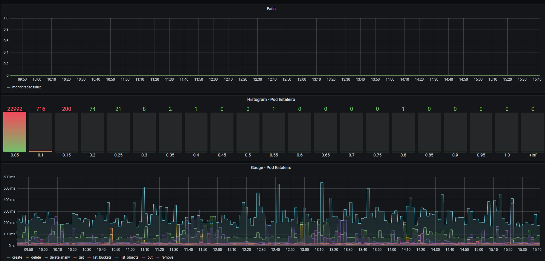 s3metrics