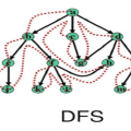 Busca em Largura (BFS) e Busca em Profundidade (DFS): Um Estudo Detalhado