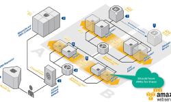 Featured image of post Managing AWS Autoscaling Groups and Load Balancers using Terraform