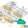 Managing AWS Autoscaling Groups and Load Balancers using Terraform