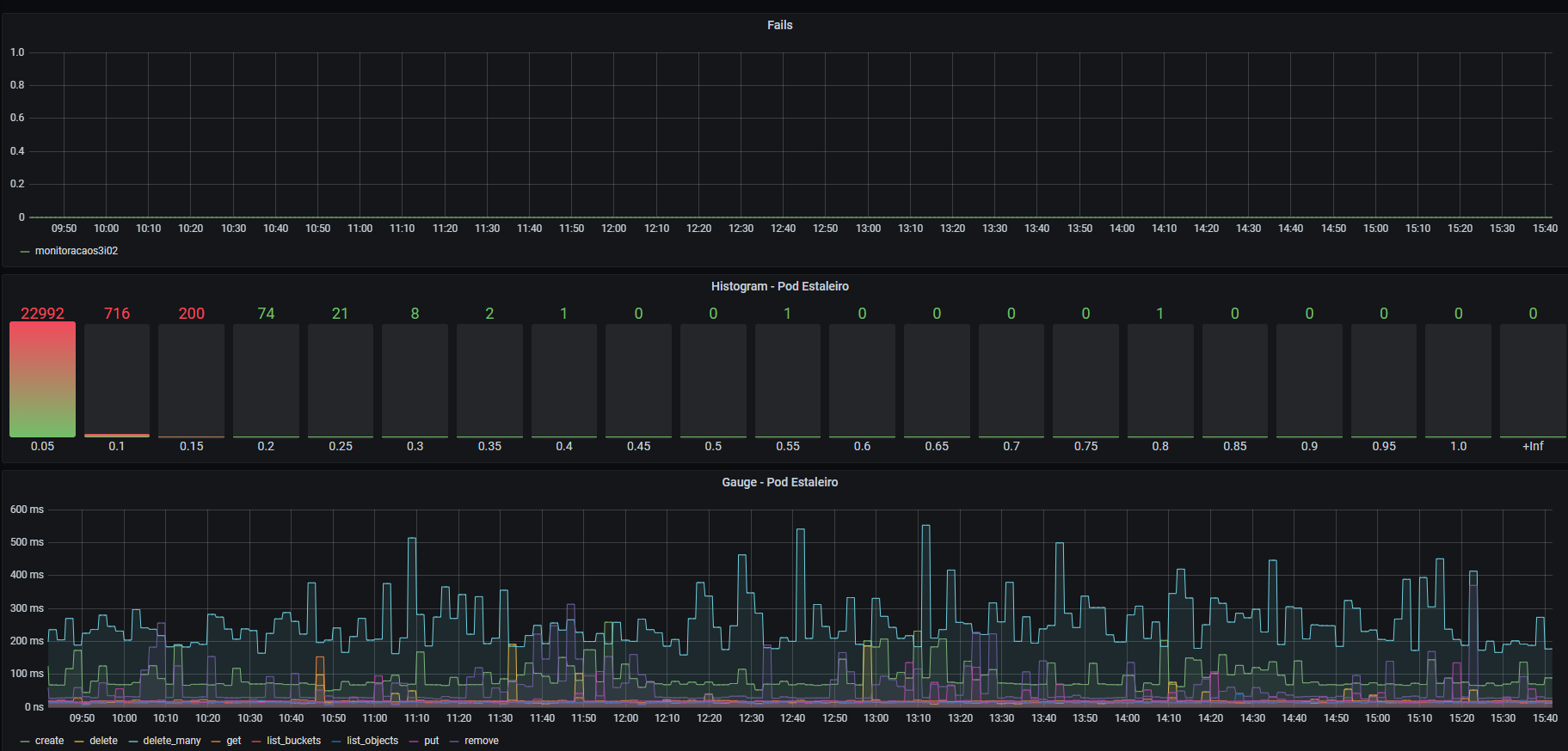 grafana_histogram